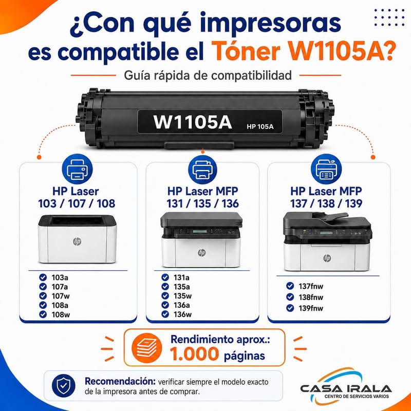 TÓNER HP W1105A (105A) HP107A/107W/135A/135W/137 [1K]